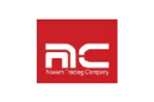 NC Trading Company