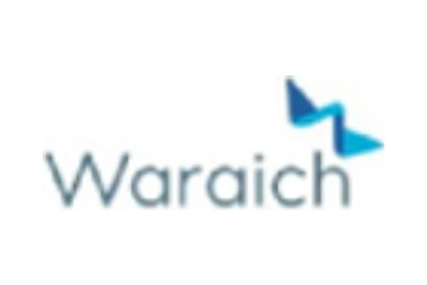 Waraich